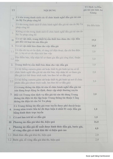 2025.04.24 -TB KQ lua chon To chuc hanh nghe DGTS-hình ảnh-1.jpg