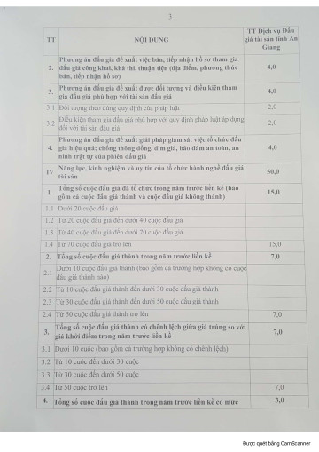 2025.04.24 -TB KQ lua chon To chuc hanh nghe DGTS-hình ảnh-2.jpg