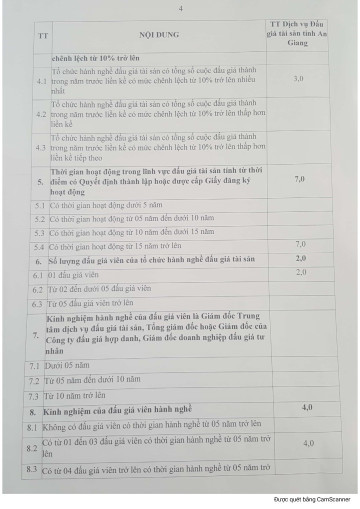 2025.04.24 -TB KQ lua chon To chuc hanh nghe DGTS-hình ảnh-3.jpg