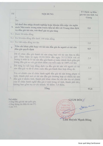 2025.04.24 -TB KQ lua chon To chuc hanh nghe DGTS-hình ảnh-4.jpg